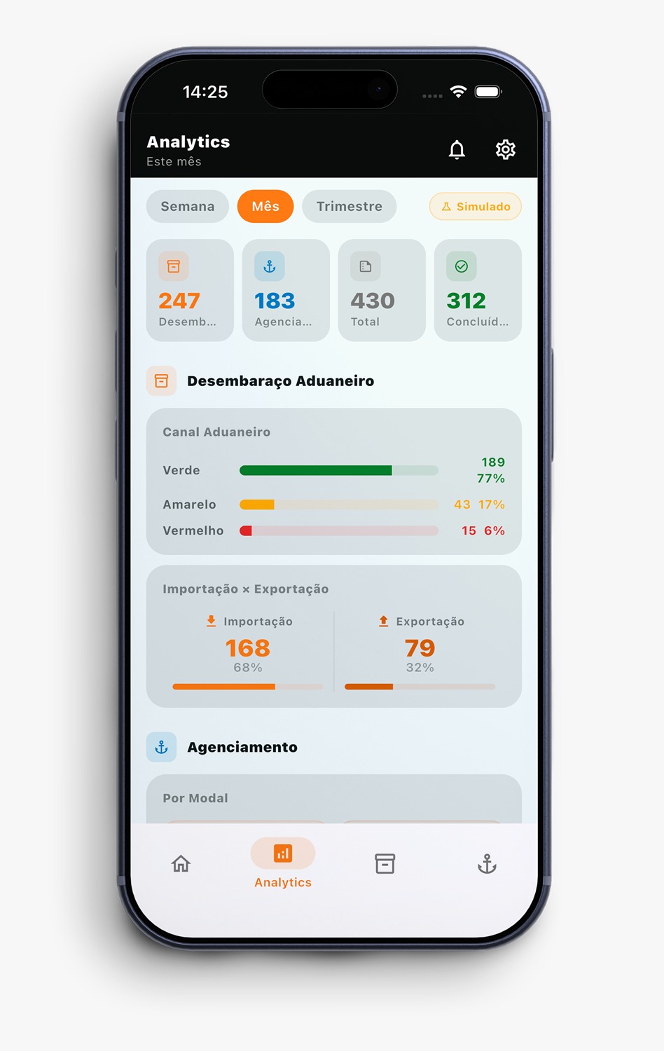 Dashboard do Servimex Online